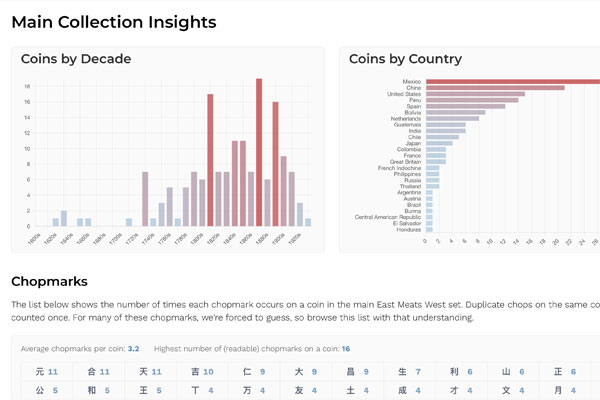 Collection Insights